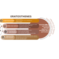 ERATOSTHENES - modules